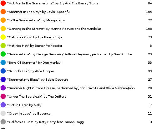 Make A Motor Spin As Long As The Bump Switch Is Held (800x420), Png Download