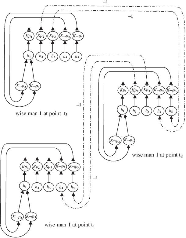 Wise Men Puzzle - Diagram (610x783), Png Download