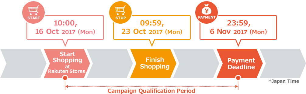 00, 16 Oct 2017 - Rakuten (1005x350), Png Download