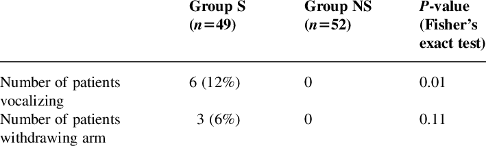 Vocalization And Arm Withdrawal - Number (709x213), Png Download