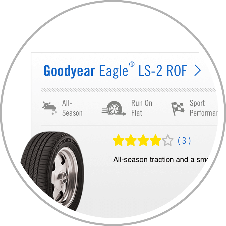 Find The Best Tire For Your Vehicle - Goodyear Eagle Ls2 ( 225/40 R18 92h Xl ) (775x775), Png Download