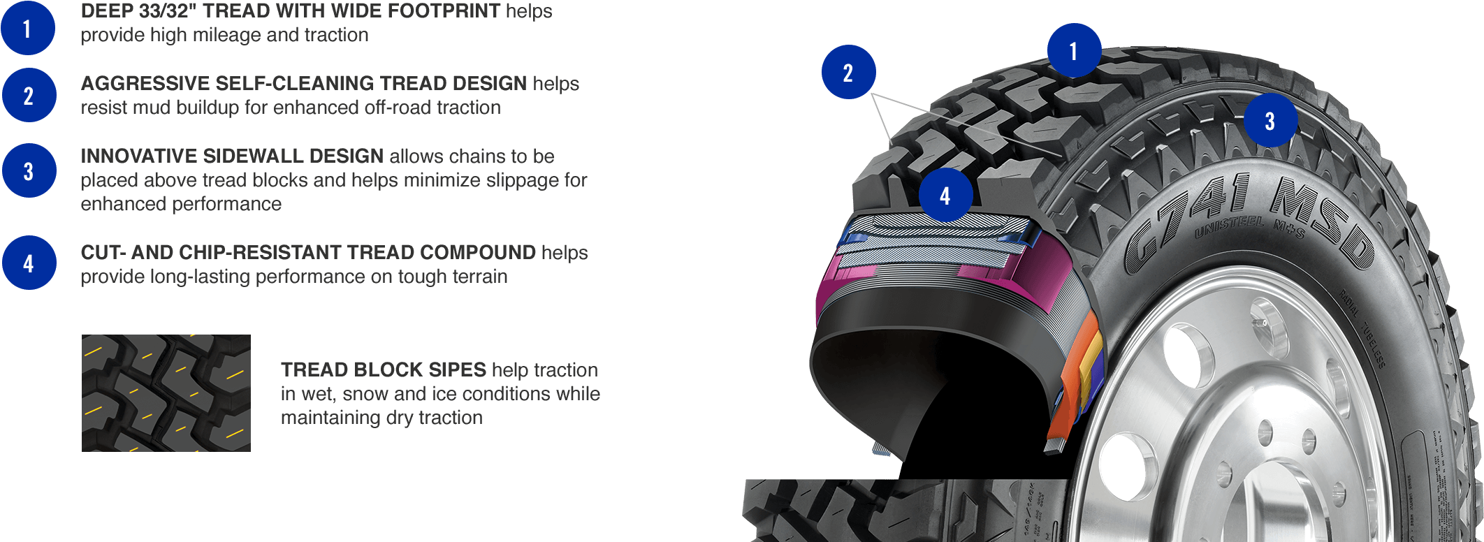 Extended Cutaway Features - Goodyear G287 (2560x843), Png Download