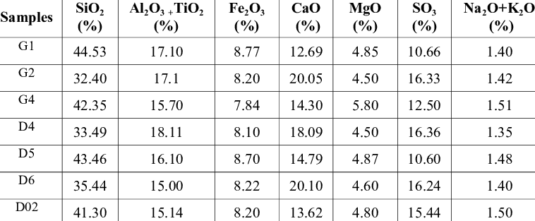 Ash Components Of Hazro Coal Samples - Dress (758x313), Png Download