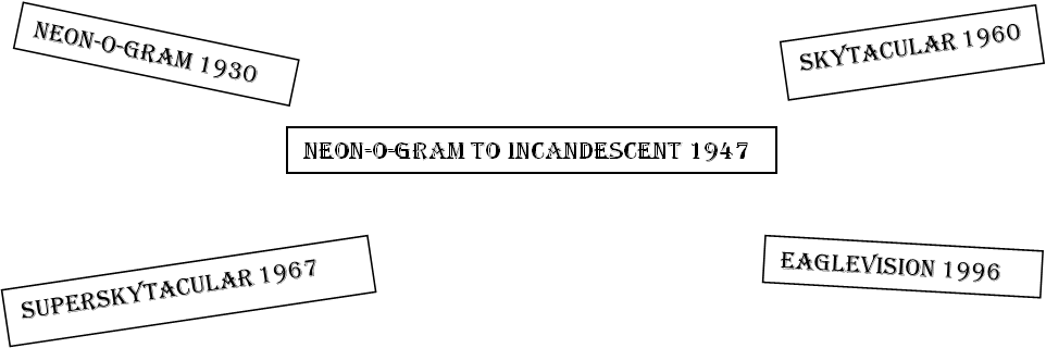 Signs 3 Evolution - Medical Sign (962x320), Png Download