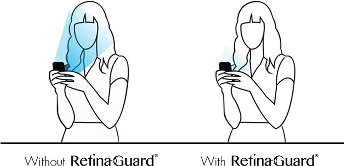 Using A Special Exclusive Technology, Retinaguard Transforms - Retinaguard Anti-uv, Anti-blue Light Screen Protector (700x346), Png Download