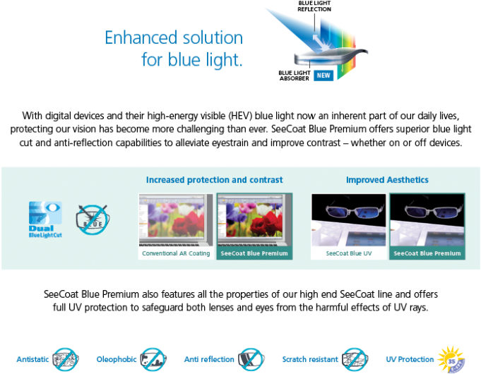 Greater Hev Blue Light - Online Advertising (776x600), Png Download