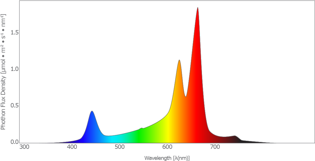 Download Red Light Photon Png Image With No Background Pngkey Com Download Red Light Photon Png Image With No Background Pngkey Com