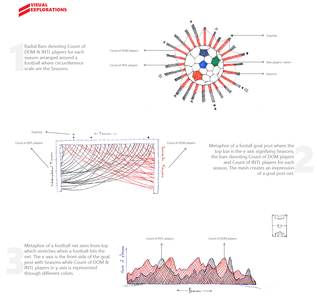 Go To Visualization - Diagram (1400x1238), Png Download