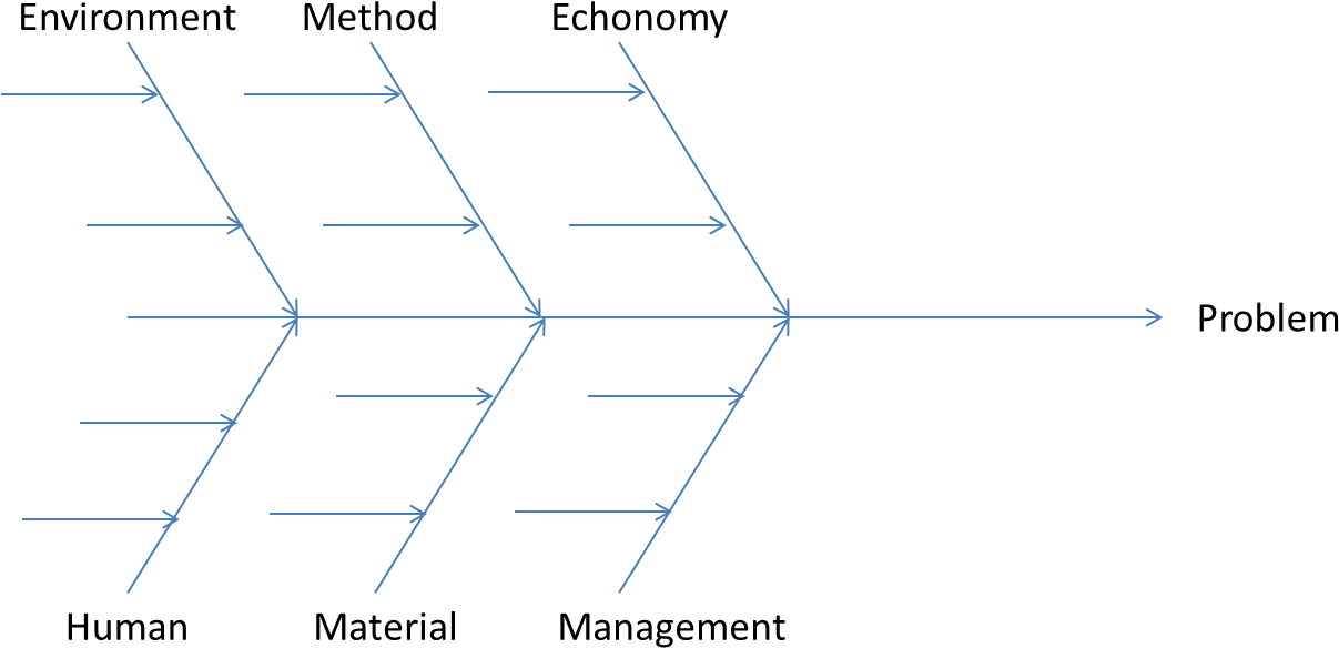 Fishbone - Diagram (1240x631), Png Download