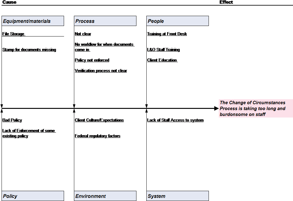 Interim - Public Housing (981x689), Png Download