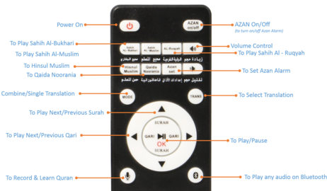 Kaaba Design Bluetooth Holy Quran Speaker, Azan/prayer/nimaz - Alfajr 1115 Kaaba Design Bluetooth Holy Quran/ayat/surah (480x269), Png Download