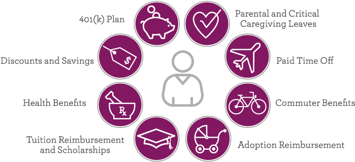 Our Team Members Receive A Comprehensive Benefits Package - Customer Benefit Package For A Hotel (722x324), Png Download