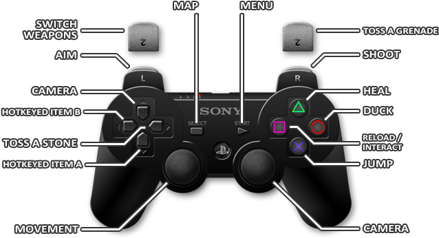 1 - Controls - Playstation 3 - Far Cry 3 - Game Guide - God Of War 3 Controls (640x401), Png Download