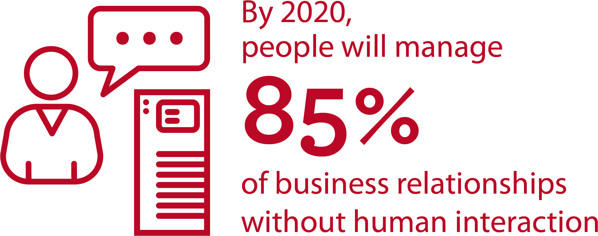 The New Face Of Commerce Is Not Human - Graphic Design (1975x797), Png Download