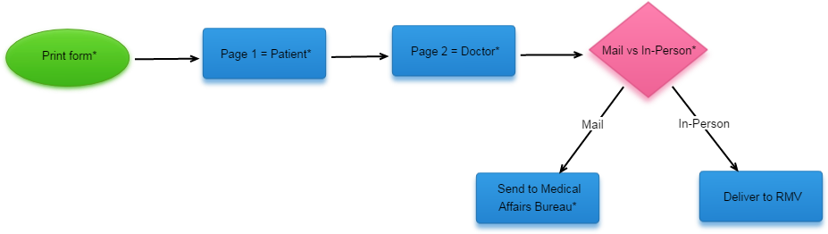 Click A Shape In The Chart For More Information - Diagram (1300x750), Png Download