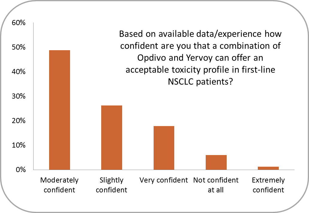 Demonstrated Efficacy And Astrazeneca Png - Diagram (1032x713), Png Download