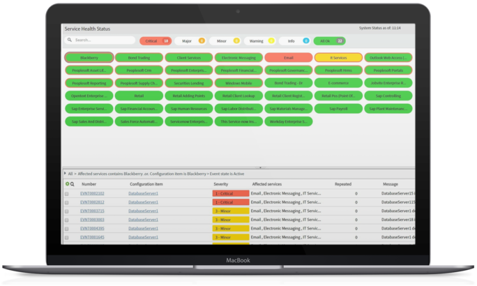 Astrazeneca Can Easily See The Service Status Of Each - Computer Monitor (684x410), Png Download