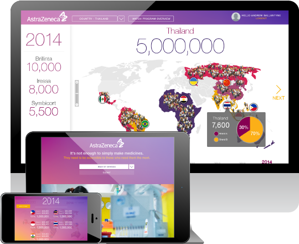 With A Few Simple Clicks, Astrazeneca Can Easily View - Gadget (621x501), Png Download