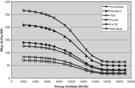 Theoretical Curves For Me Gr As A Function Of Available - Plot (471x306), Png Download