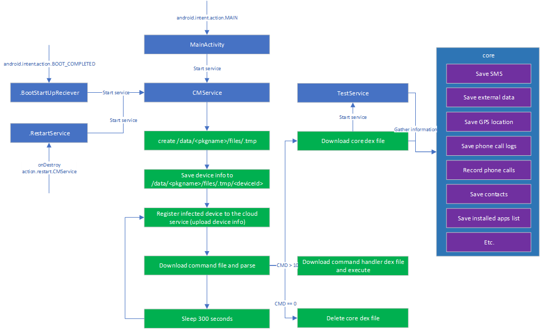 20180108 Kakao 13 - Journalist (1052x642), Png Download