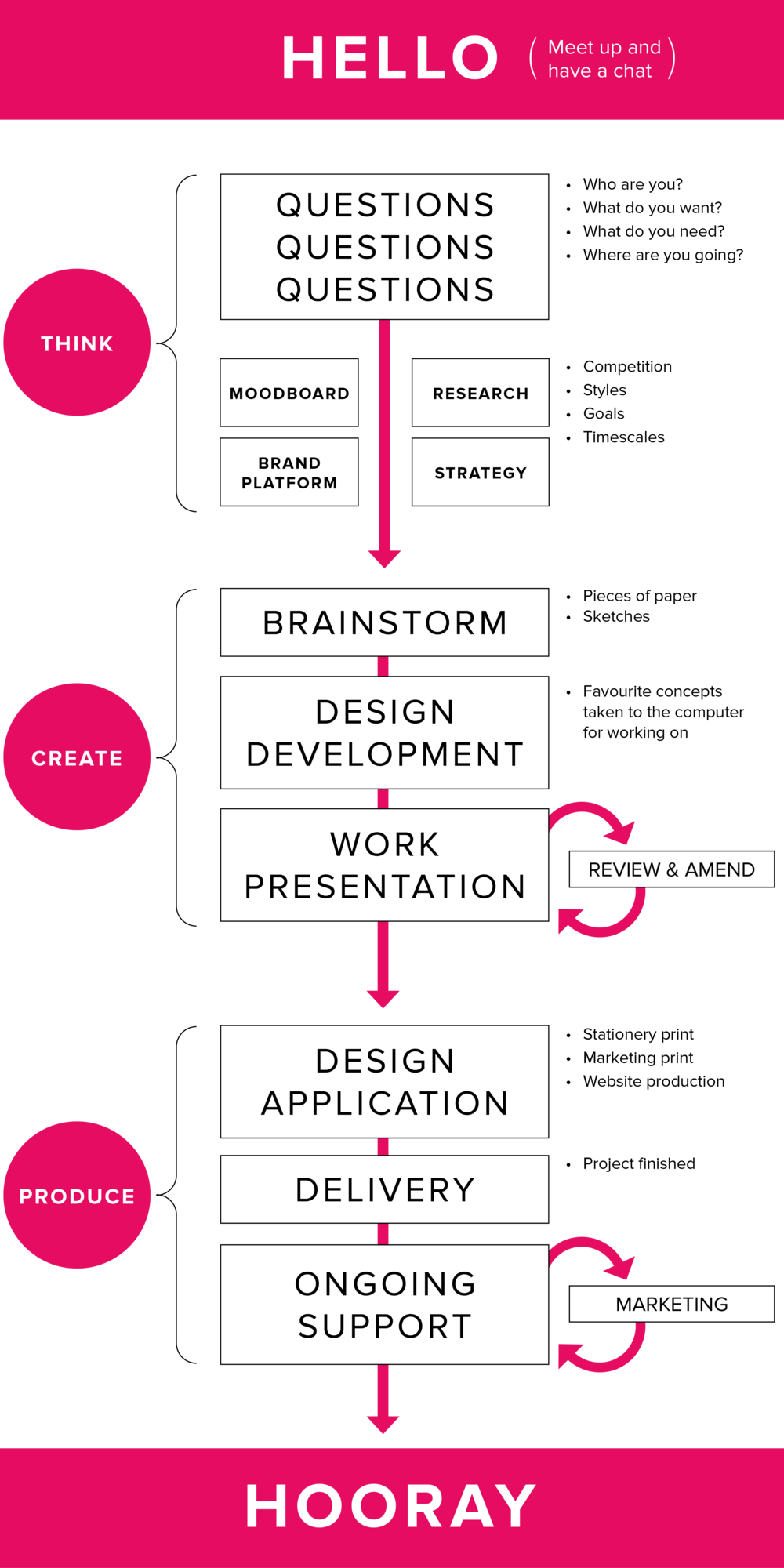 Hello To Hooray (1000x2000), Png Download