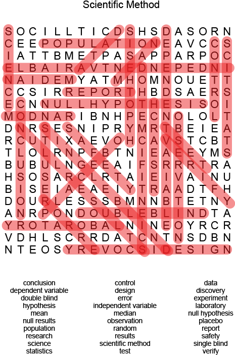 Download Scientific Method Word Search Does The Word Independent Mean 