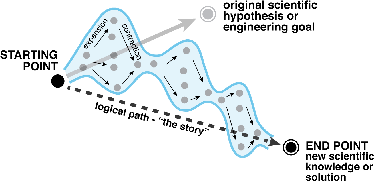 By Wendell A - Diagram (1352x786), Png Download