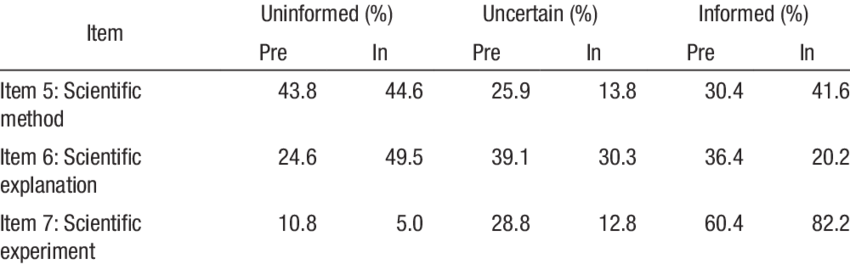 Pre Service And In Service Science Teachers' Conceptions - Number (850x264), Png Download