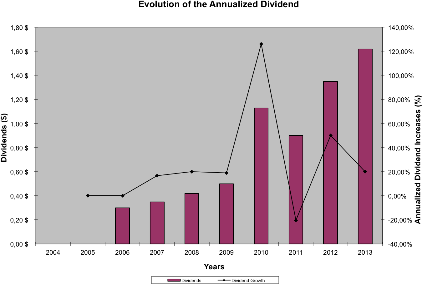 download-simply-in-fiscal-year-2010-acn-changed-its-annual-diagram