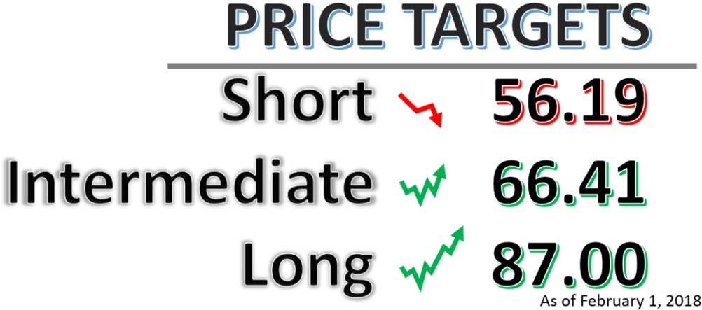 Updated February 1, 2018 Originally Published January - Circle (1024x491), Png Download