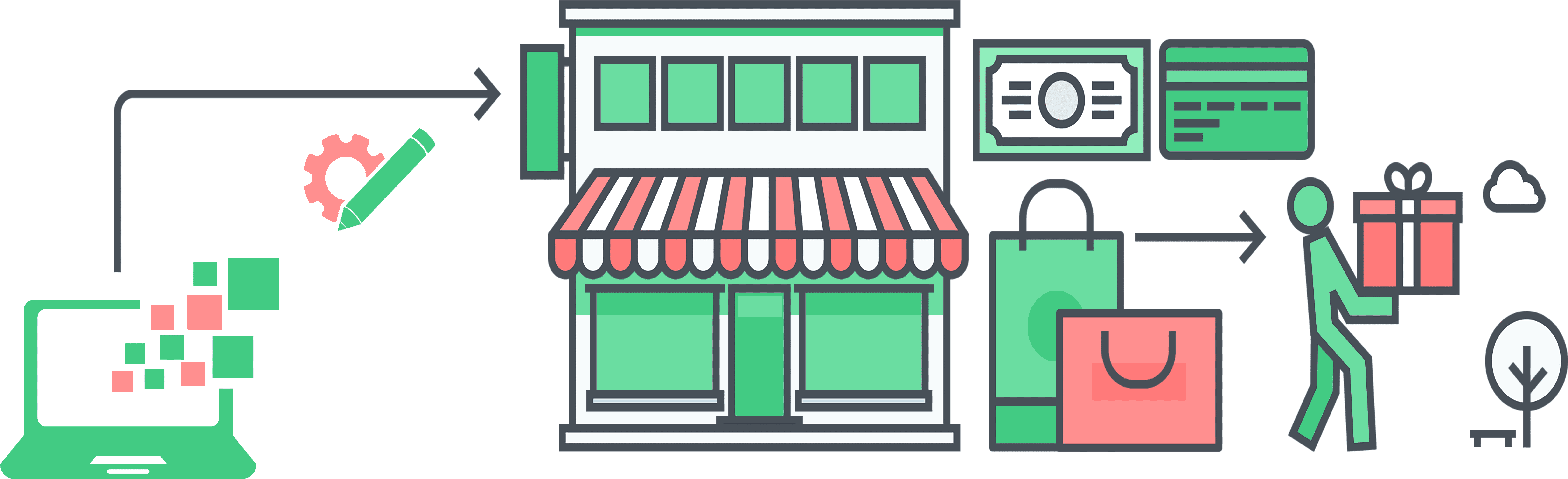 Ebay Store Design (7000x2400), Png Download