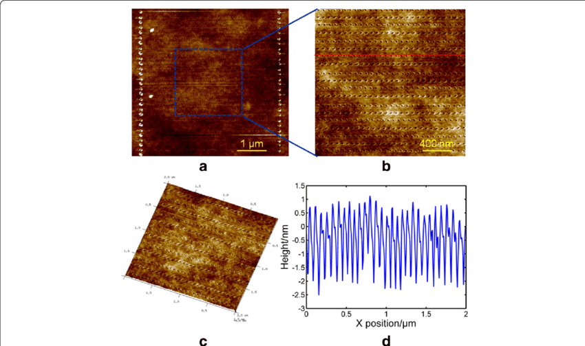Afm Images Of An Array Of Pits With A Scratching Velocity - Bronze (850x504), Png Download