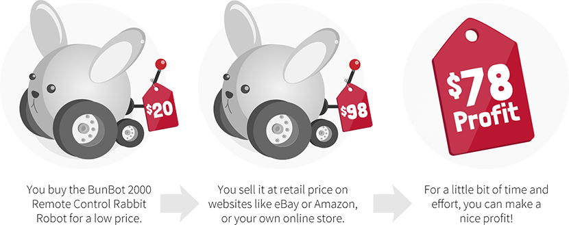 Selling Things Online Is The Easiest Way For - Productos A Bajo Precio (830x329), Png Download