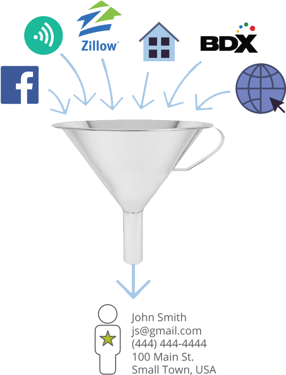 Turn Browsers Into Buyers - Information (658x761), Png Download