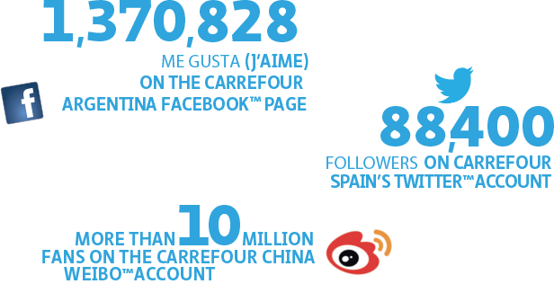 Our Datas All Carrefour In One Click - Graphic Design (616x316), Png Download