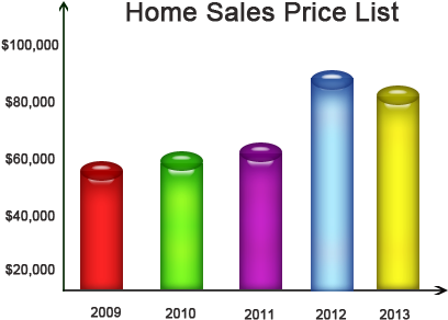 Do You Have A House For Sale In Johnson City, Tennessee - Tennessee (550x350), Png Download