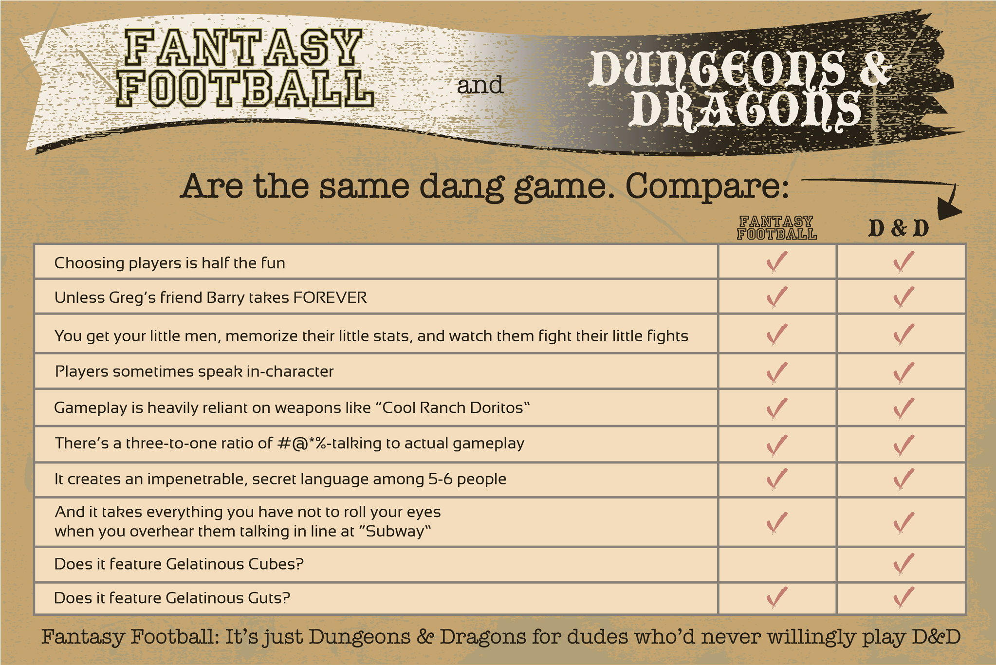 Fantasy Football Vs - Fantasy Football Vs Dungeons And Dragons (2048x2048), Png Download