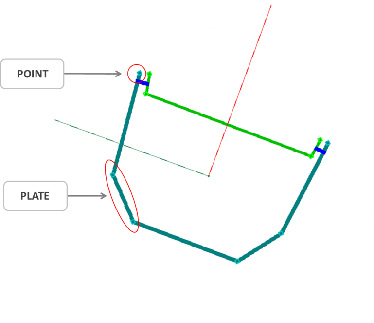 Figure 2- Example Of A Thin Walled Cross Section Created - Portable Network Graphics (769x663), Png Download