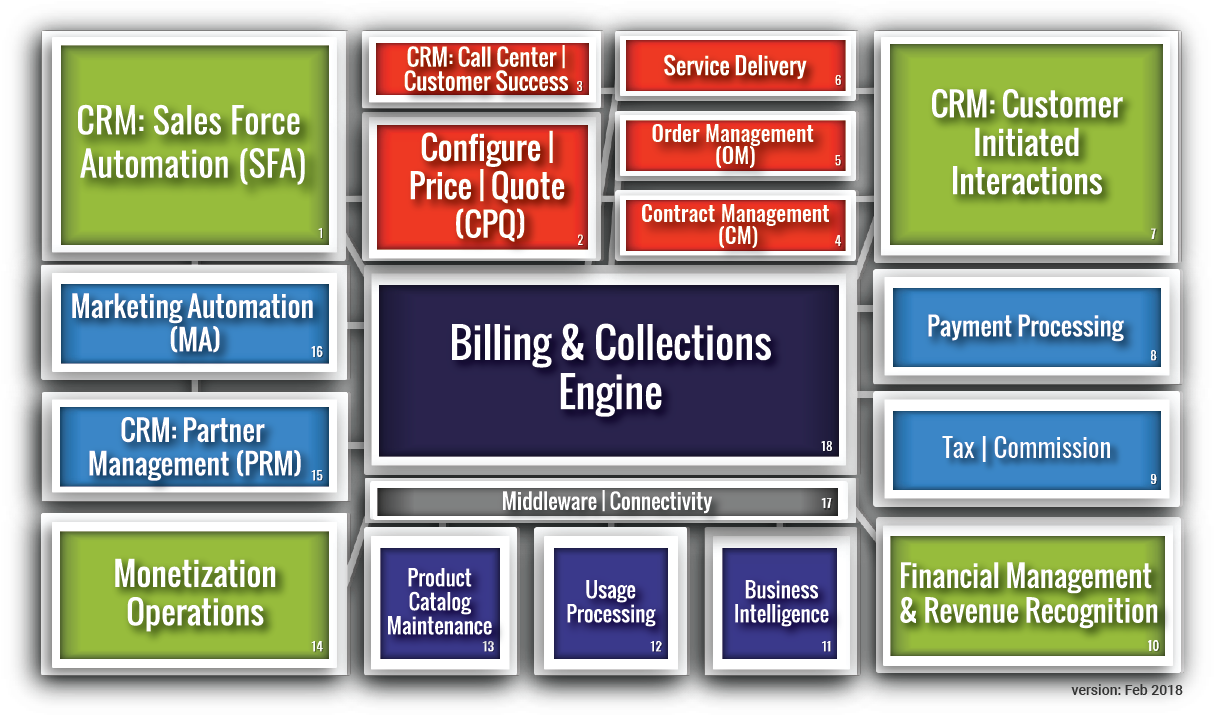 Click Or Tap This Box For More Information On Billing - Advanced Technology Group (1218x724), Png Download