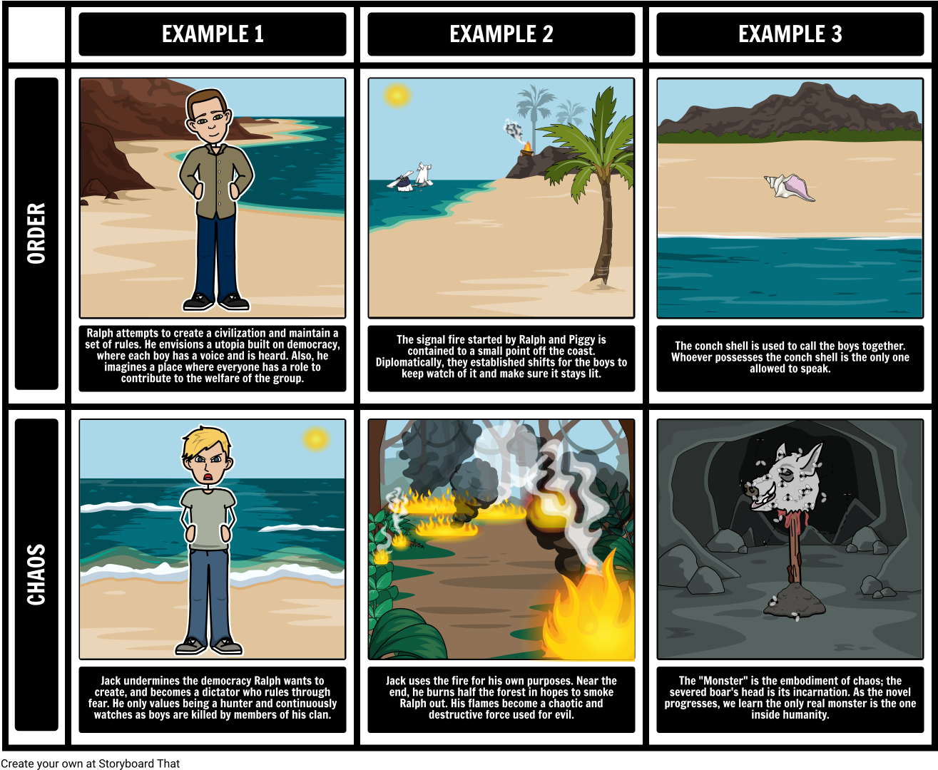 Lord Of The Flies Theme - Lord Of The Flies Themes (1336x1100), Png Download