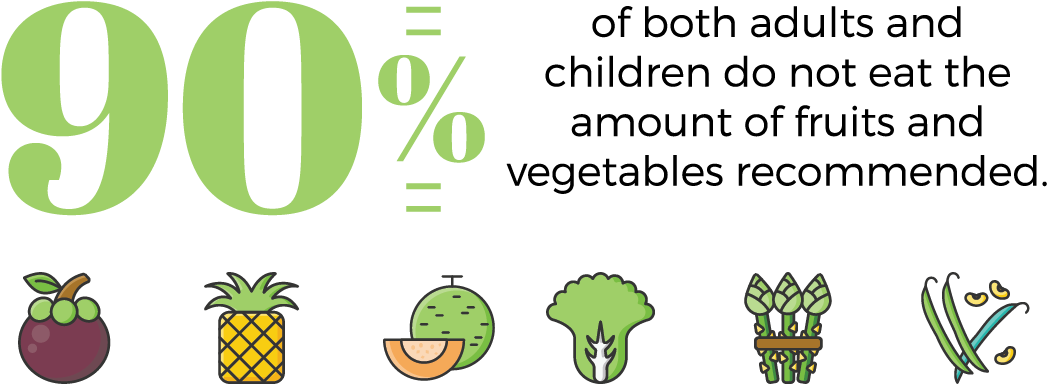 90% Of Adults And Children Do Not Eat The Recommended - Child (1251x521), Png Download