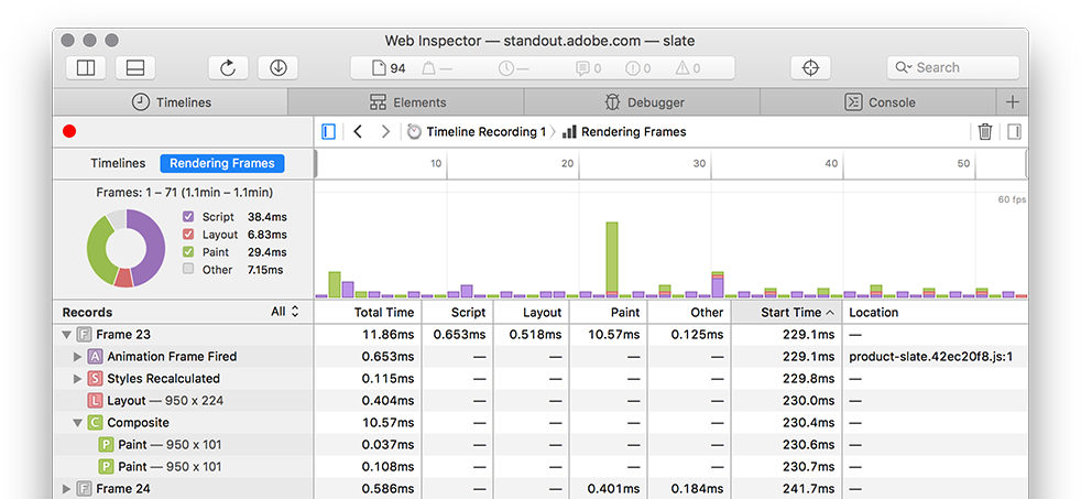 Web Inspector Rendering Frames Timeline - Safari Web Inspector Timeline (982x453), Png Download