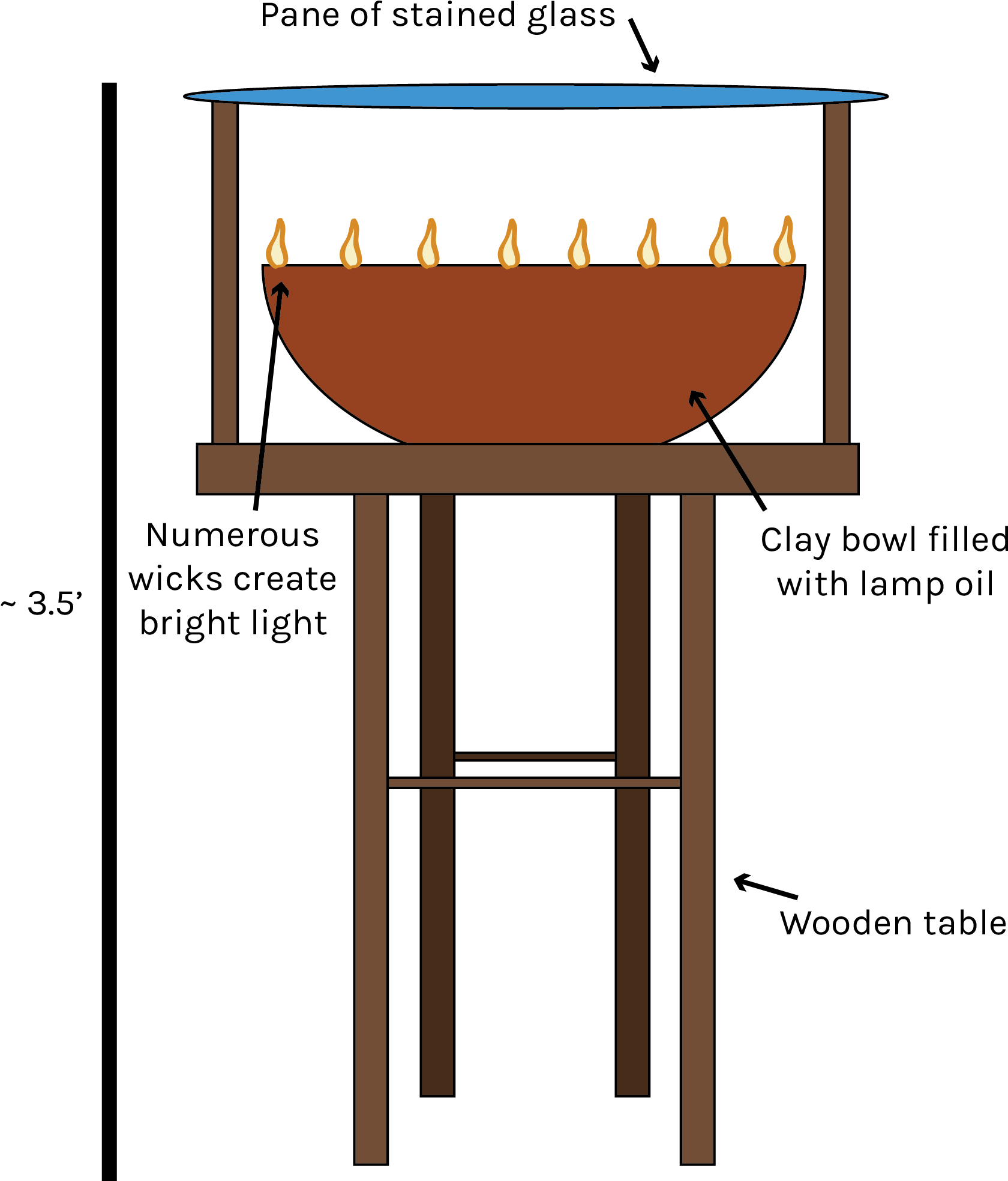 Coloured Lamp - Canoe (1688x1975), Png Download