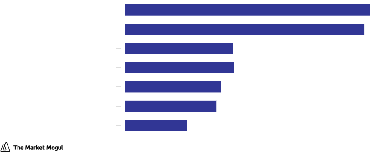 Valentine's Day Spending By Category $ Billion Tmmchart - Parallel (1280x618), Png Download