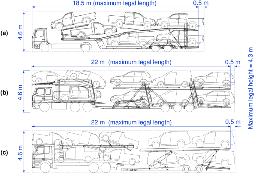 Typical South African Car Picture Freeuse - Car Carrier Truck Dimensions (850x583), Png Download
