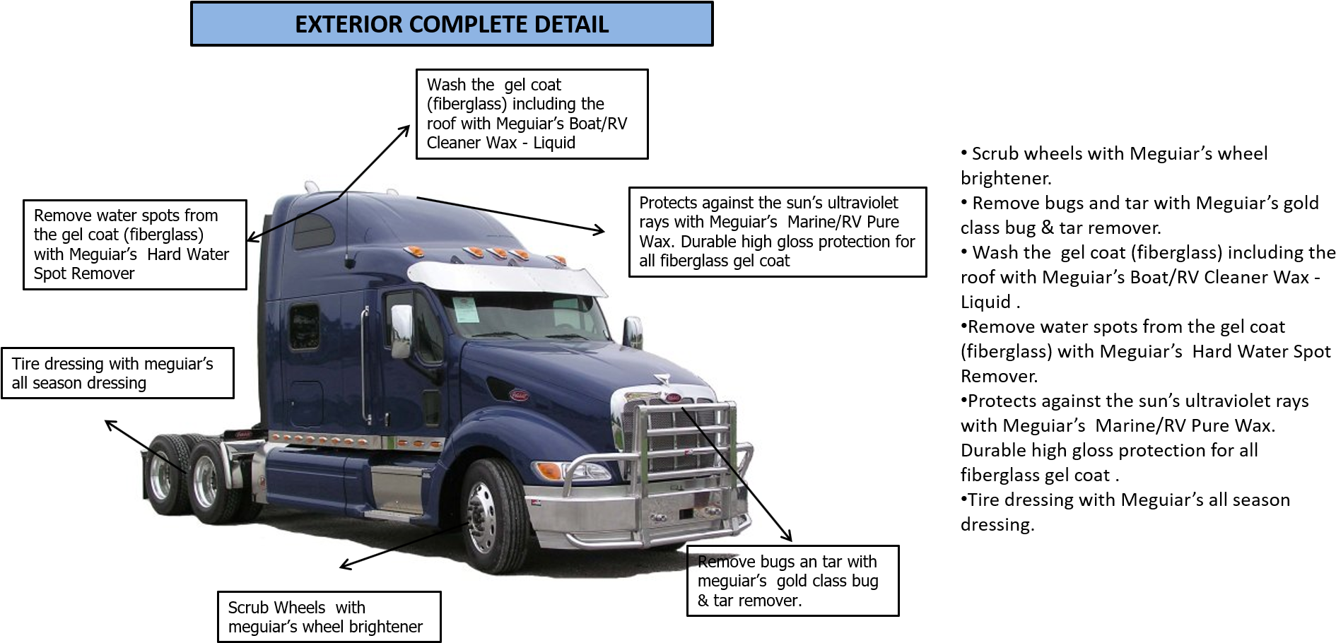 Use This Package If Your Truck Has Light Oxidation - Semi Truck (1914x915), Png Download