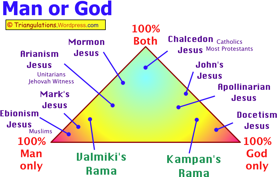 Jesus & Rama - Diagram (1043x691), Png Download