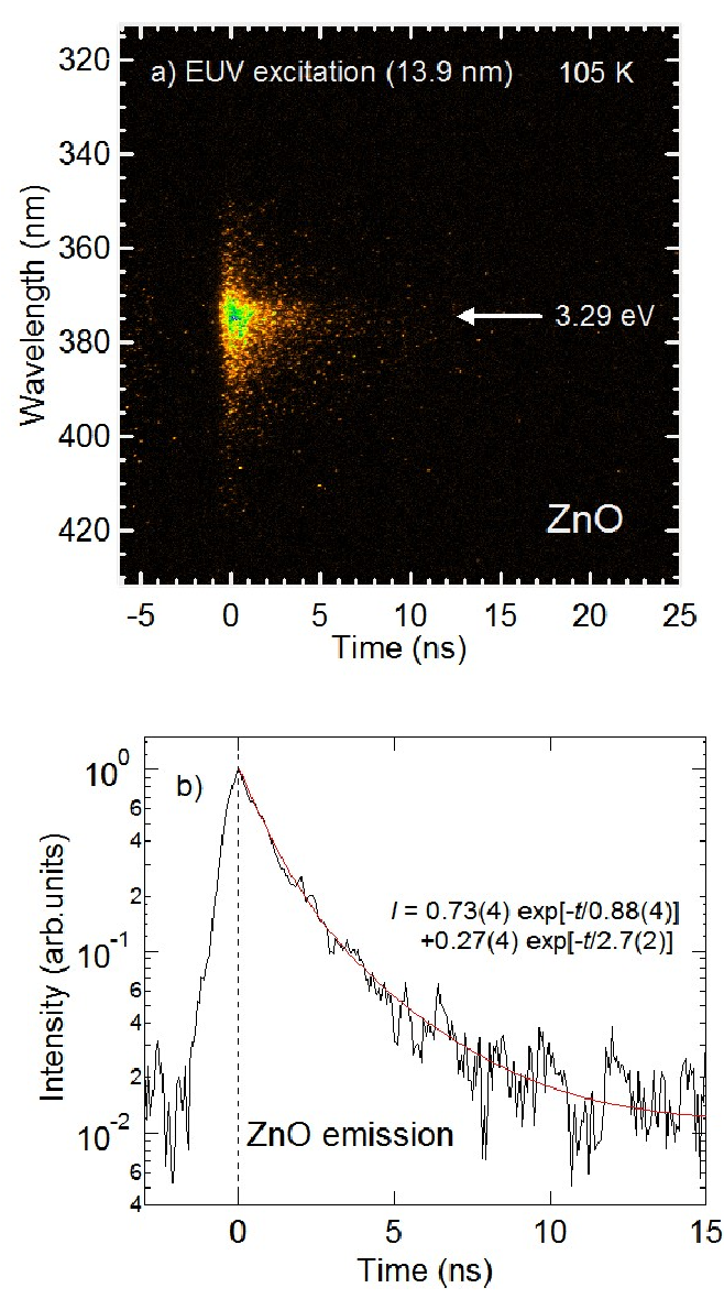 A) Spectrum-resolved Streak Image And B) Temporal Profile - Diagram (676x1263), Png Download