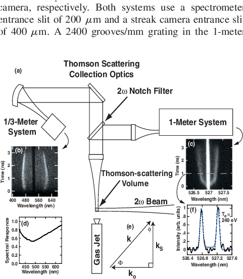 Thomson Scattered Light Is Collected 90 Relative To - Diagram (480x568), Png Download