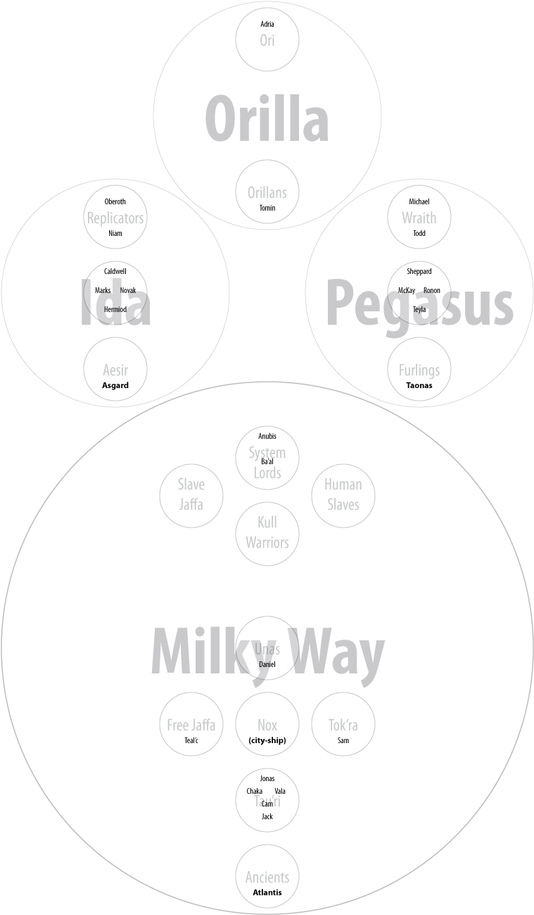 The Four Galaxies - Circle (864x1368), Png Download